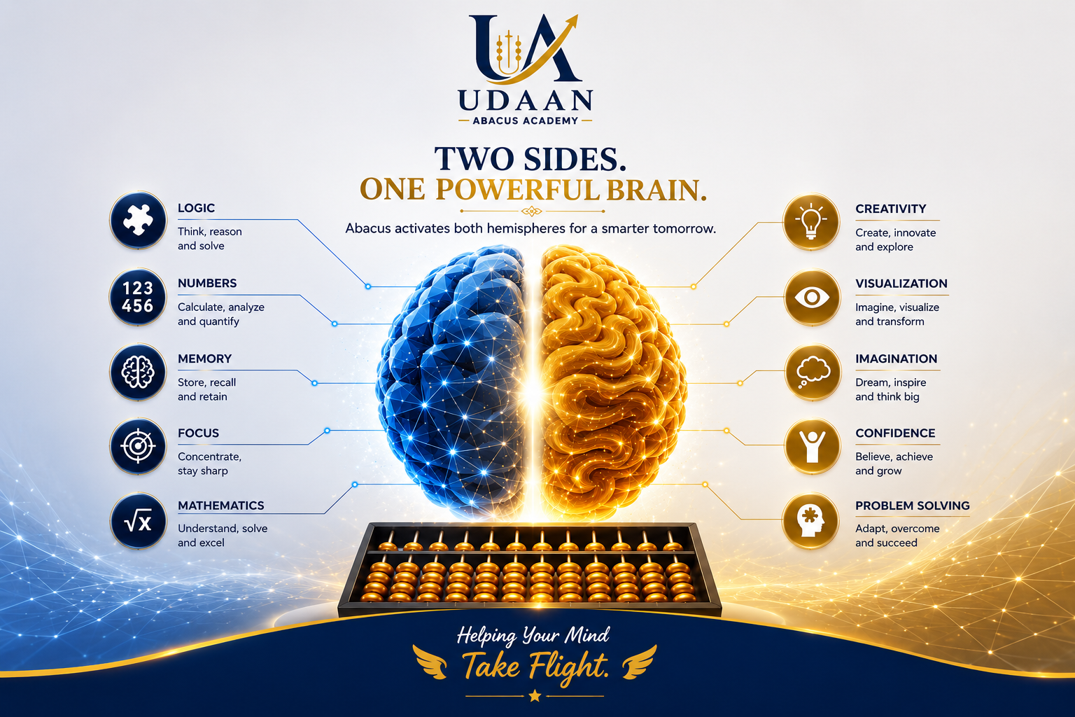 Left and right brain functions strengthened through abacus learning