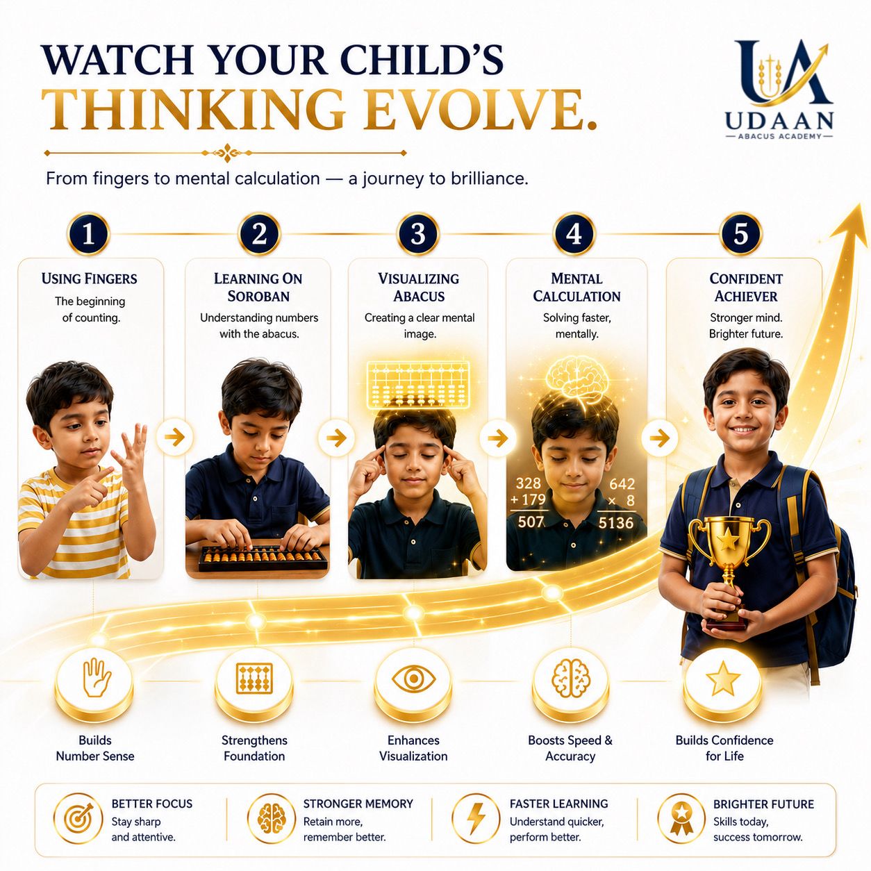 Udaan classroom learning experience